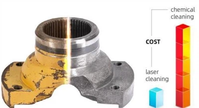 Pulse Laser Cleaning Systems for Aerospace Components and Industrial Surfaces